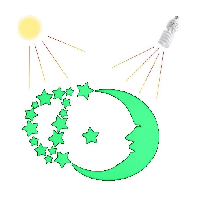 Sticker fosforescent cu luna si stele pentru intrerupator/priza, 14x15cm, culoare verde - imagine 6